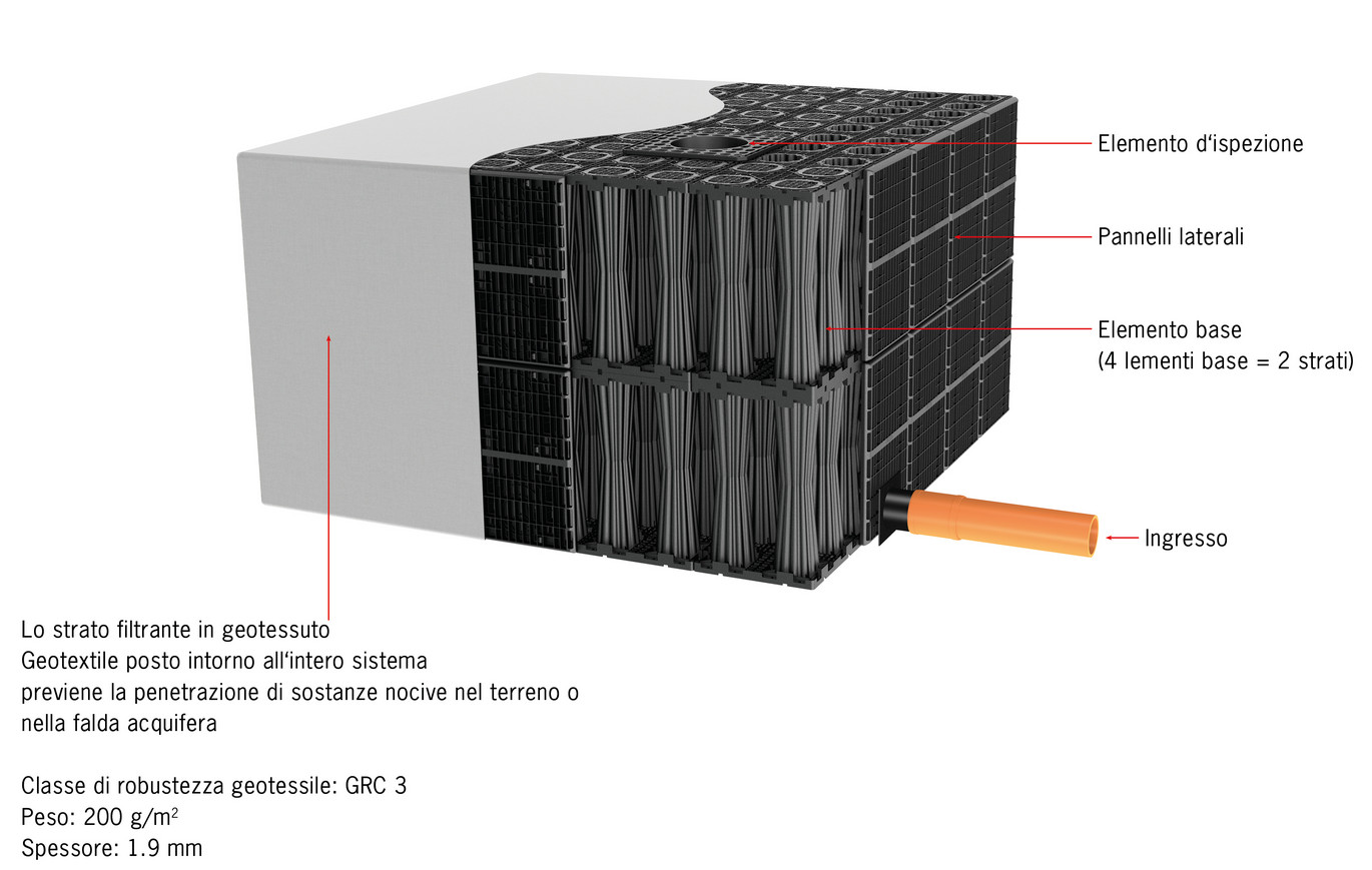 Sistema di accumulo e infiltrazione delle acque ACO Stormbrixx