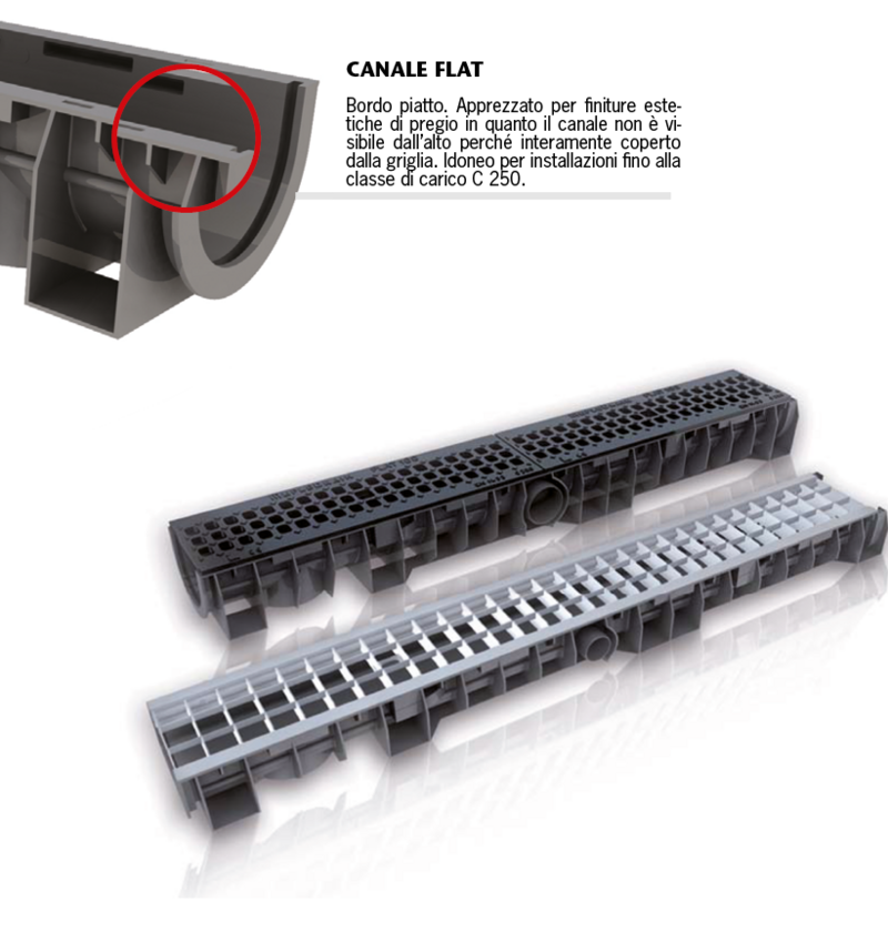Sistema FLAT