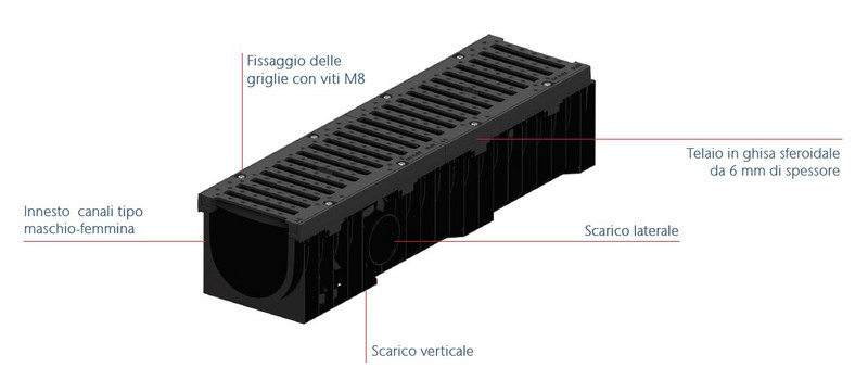 MUFLE Wing G Caratteristiche Del Sistema