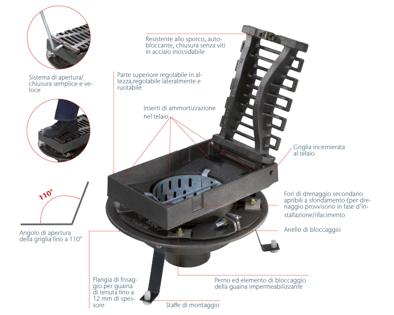 Il sistema di scarico per ponti ACO Multitop HSD-2