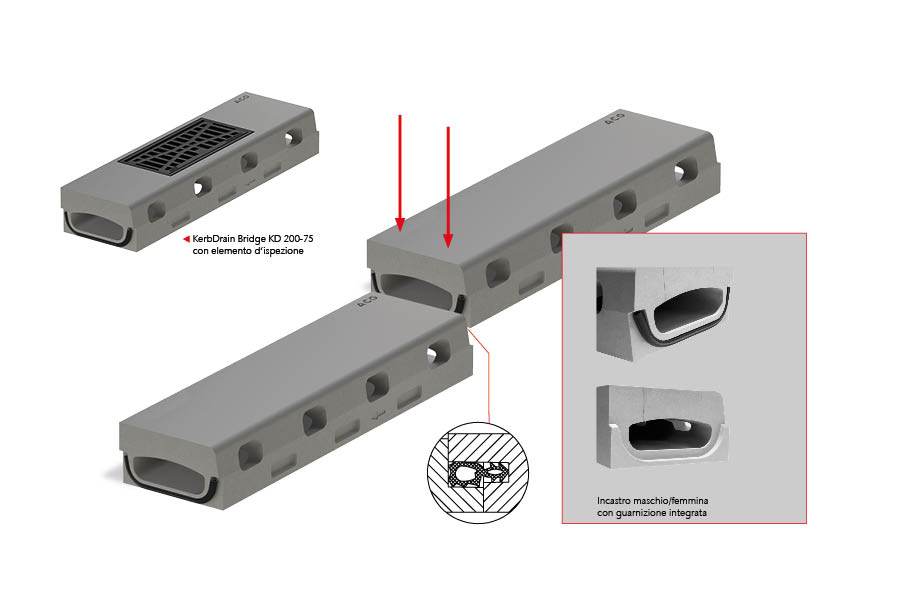Immagine sistema ACO KerbDrain Bridge