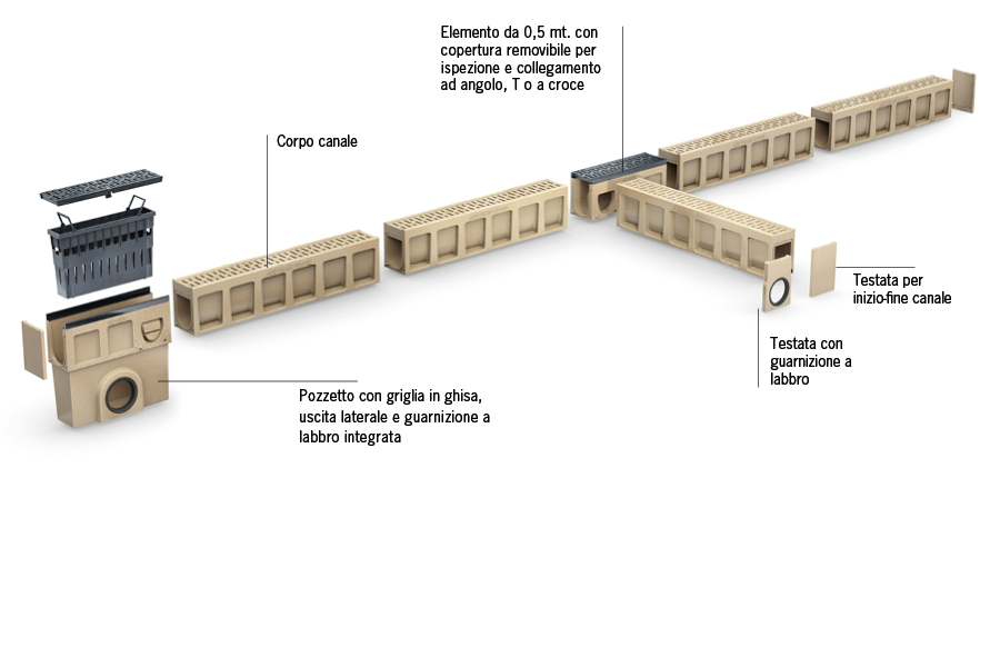 Sistema di drenaggio ACO Monoblock PD