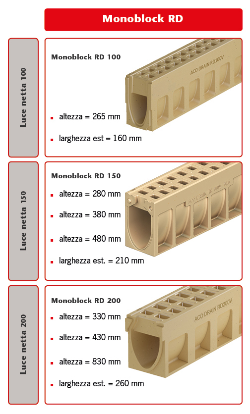 Immagine canali ACO Monoblock RD
