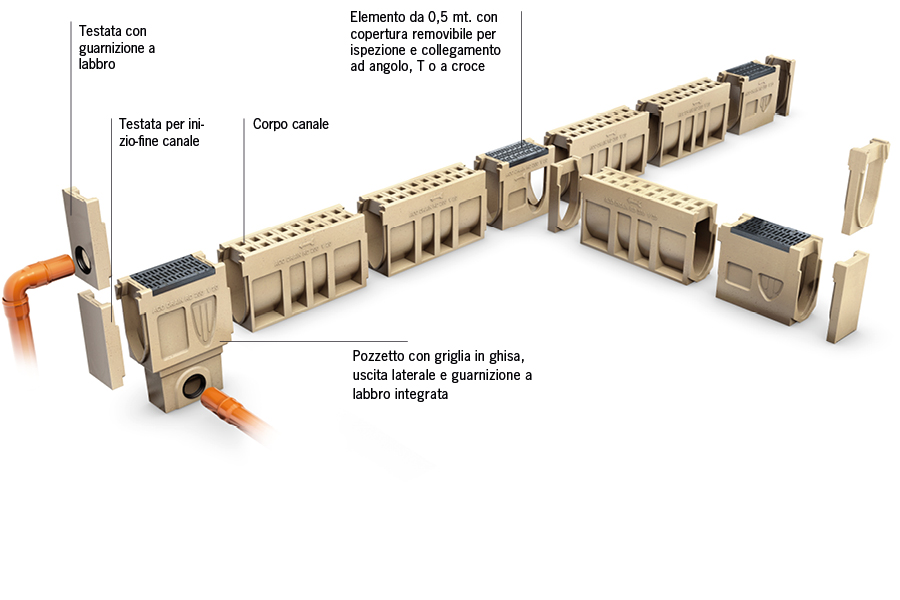 Canali drenaggio ACO Monoblock RD