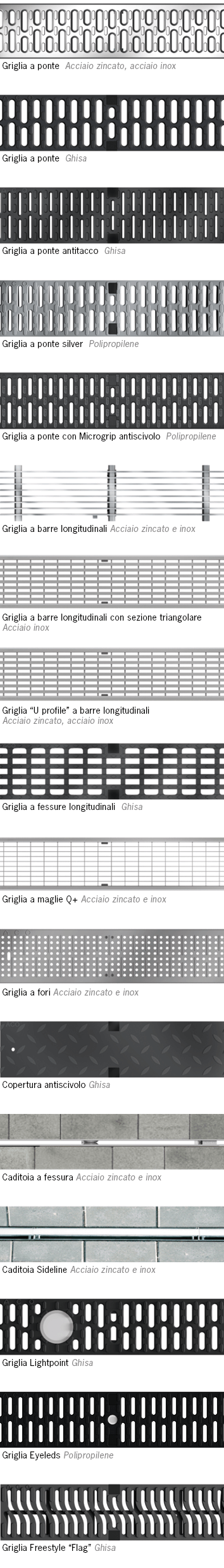 Immagine-prodotto-ACO-griglie-canale-Multiline