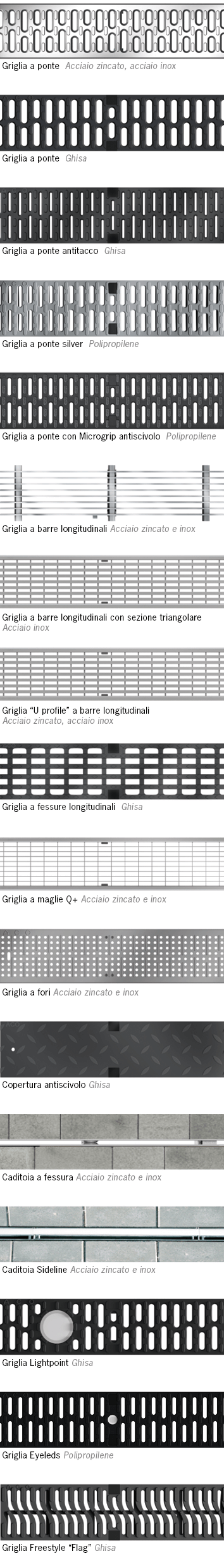 Immagine griglie canale ACO Multiline