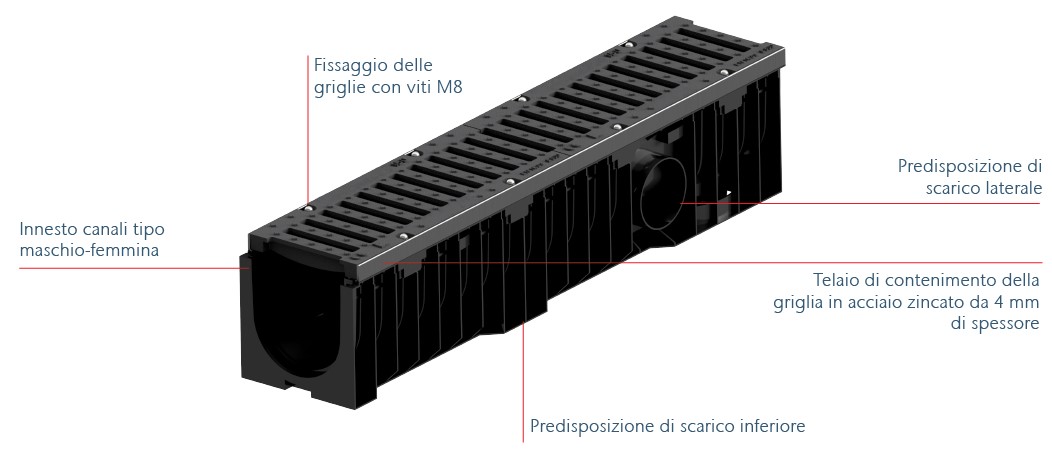 Immagine caratteristiche canale ACO Xtraline-B