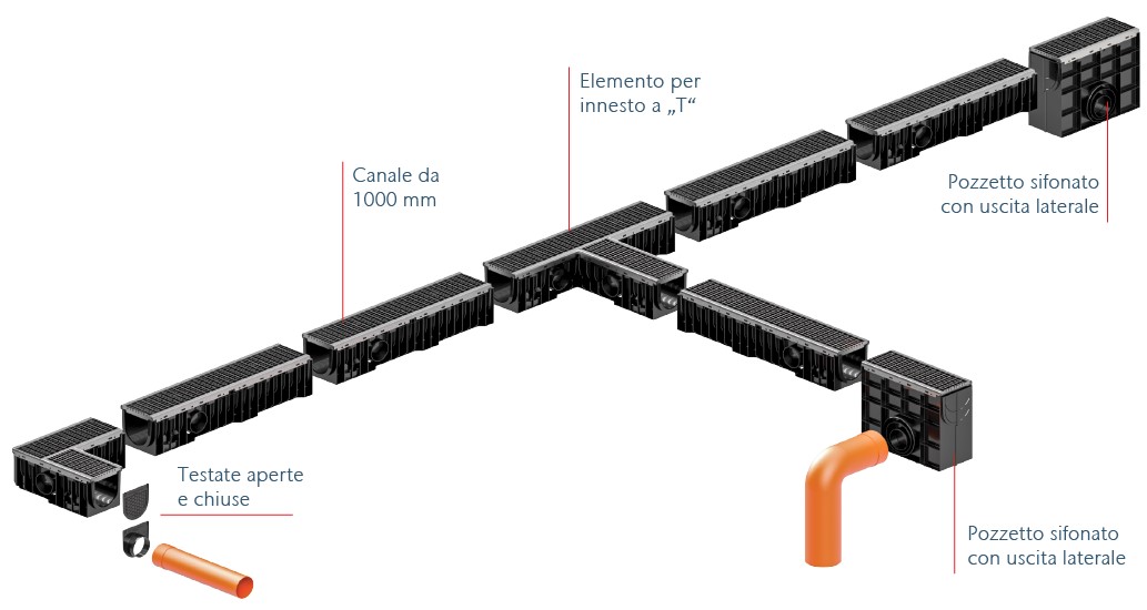 Immagine sistema ACO Xtraline-S
