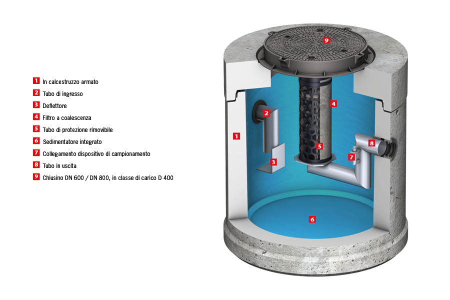 Oleopator C Sistema