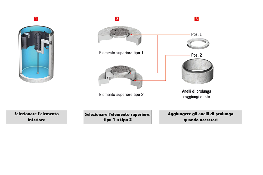 Immagine varianti ACO Oleopator-C
