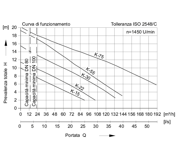 ACO Muli-Pro Curve Caratt