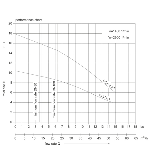 ACO Muli-Star Curve Caratt