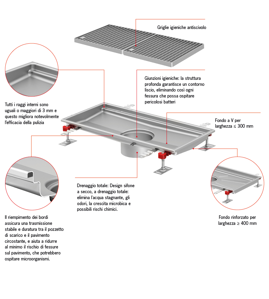 Immagine panoramica sistema di drenaggio ACO igienico