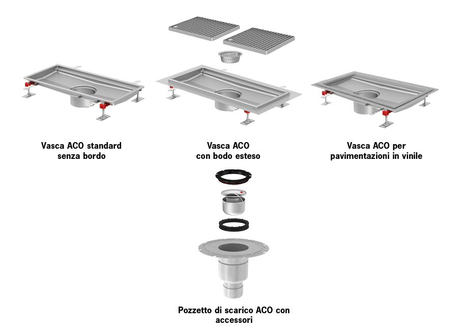 Immagine sistema telescopico con scarico verticale ACO Vasche igieniche