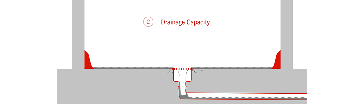 Specification Drainage Capacity