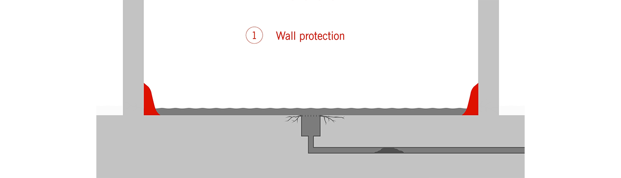 Specification Wall Protection